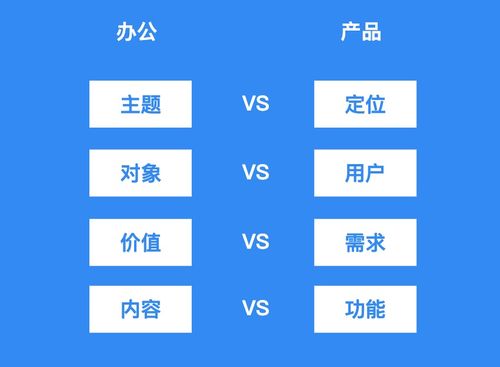 賦能高效辦公 我們的軟件產品方法論