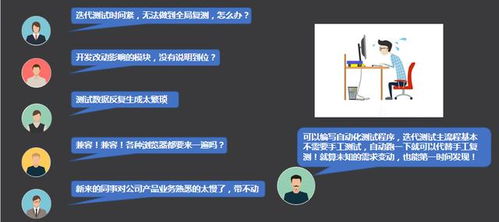 智圣新創(chuàng) 自動化測試如何保障軟件與硬件產(chǎn)品的服務(wù)質(zhì)量